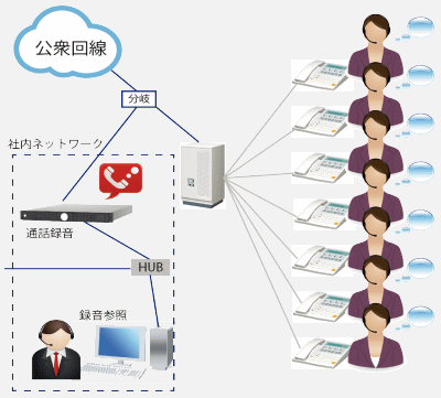 オープンダイヤラーイメージ１