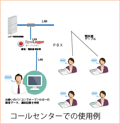 CTIイメージ１