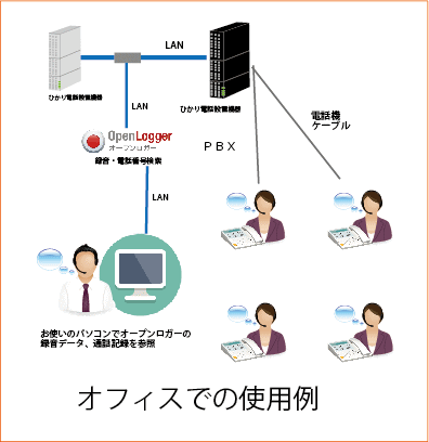 CTIイメージ２