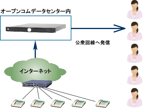 クラウド型CTI