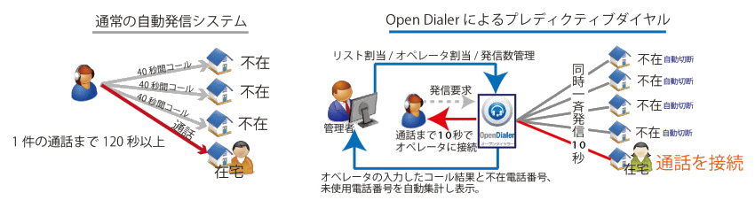 オープンダイヤライメージ２