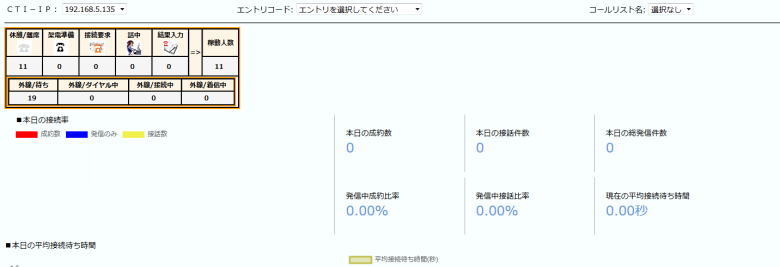 リアルタイム架電表示