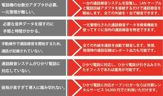 従来の通話録音システムとの比較